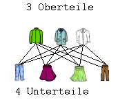 3 Ober- und 4 Unterteile 